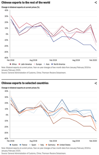 Chinese exports